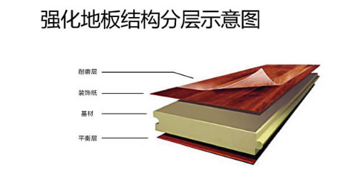 強化地板結(jié)構(gòu).png 強化地板結(jié)構(gòu).png