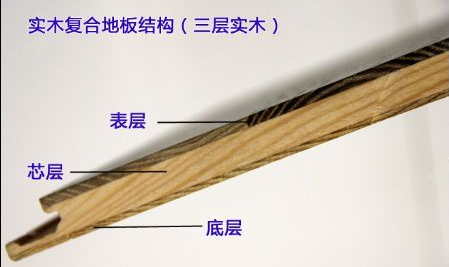 三層實(shí)木結(jié)構(gòu).png 三層實(shí)木結(jié)構(gòu).png